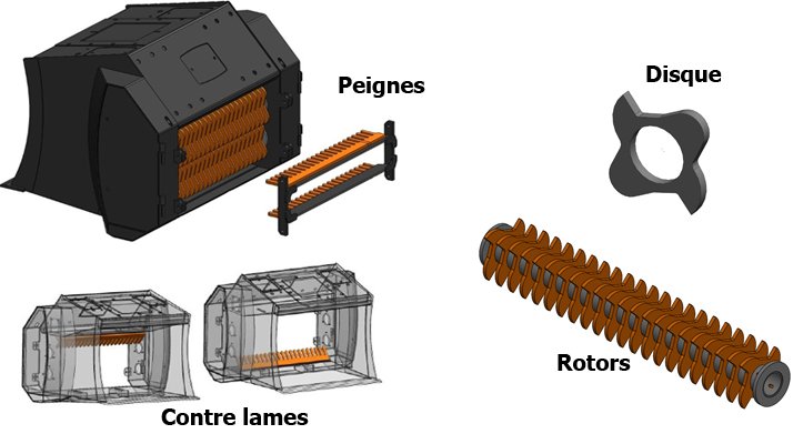 Godet broyeur malaxeur REMU - RDS France, spécialiste du matériel TP